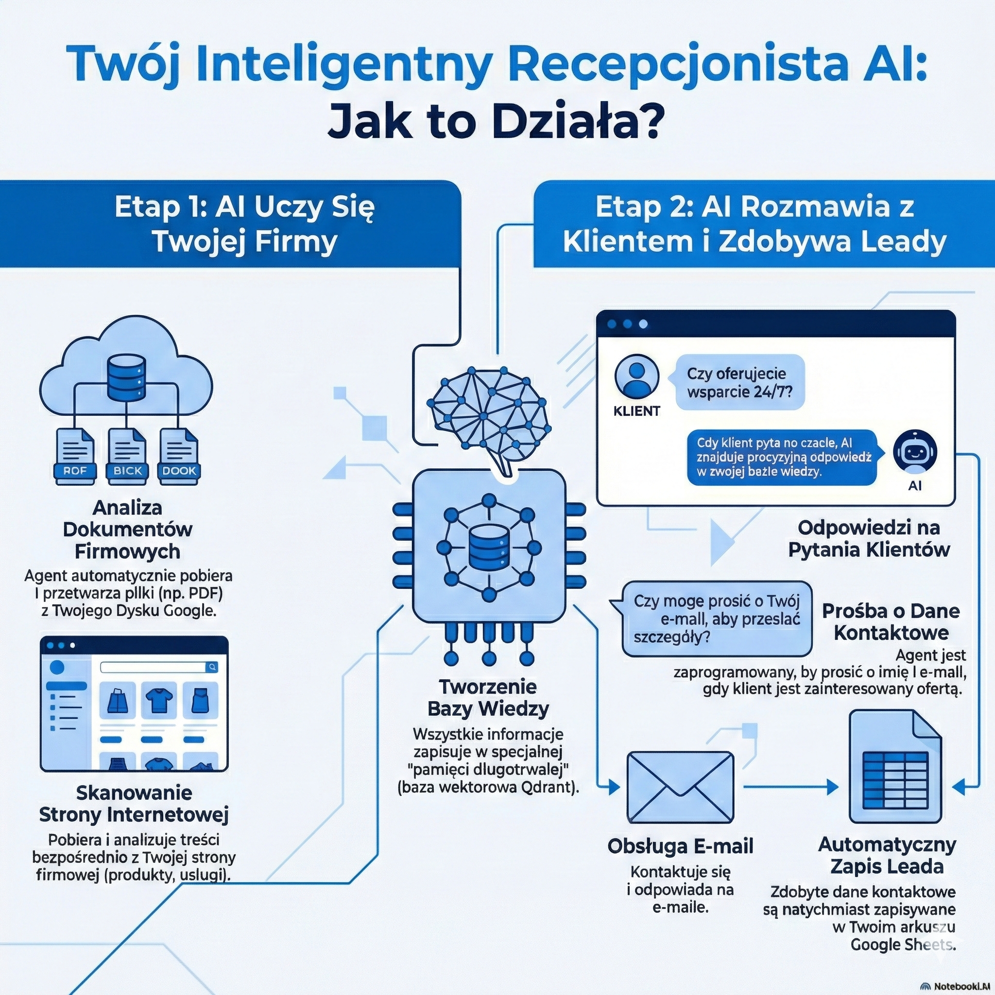 Szczegóły AI Recepcjonista